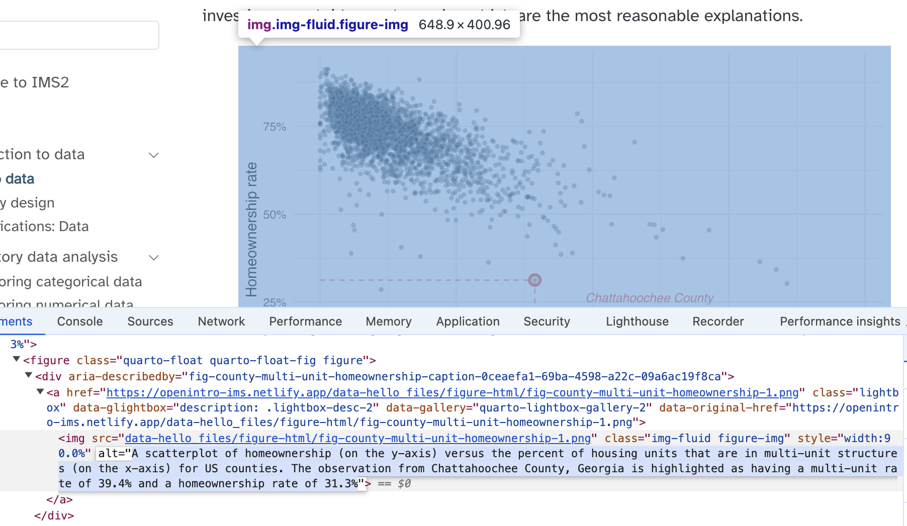 A scatterplot of homeownership (on the y-axis) versus the percent of housing units that are in multi-unit structures (on the x-axis) for US counties. The observation from Chattahoochee County, Georgia is highlighted as having a multi-unit rate of 39.4% and a homeownership rate of 31.3%.