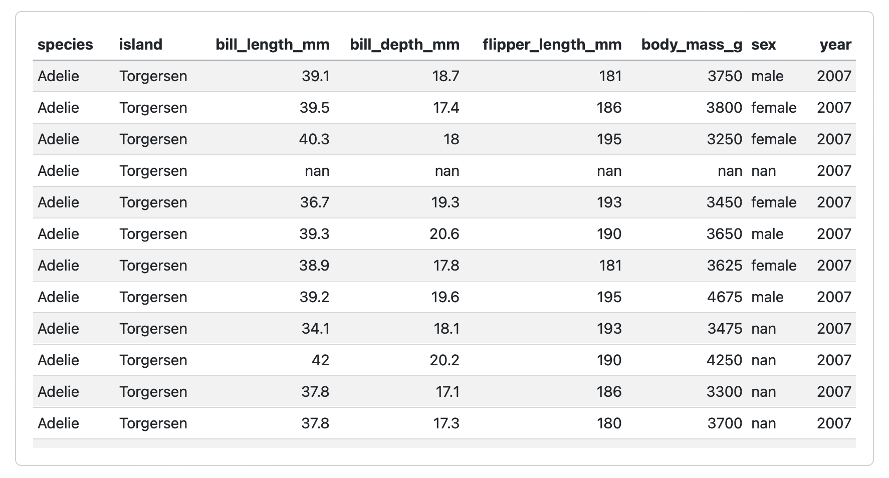 Unlocking Dynamic Reproducible Documents – Dashboards