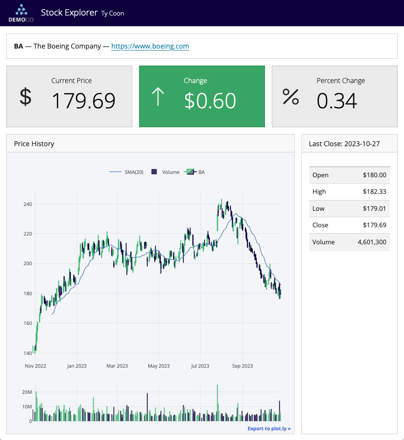 Valuebox Unlocking Dynamic Reproducible Documents – Dashboards