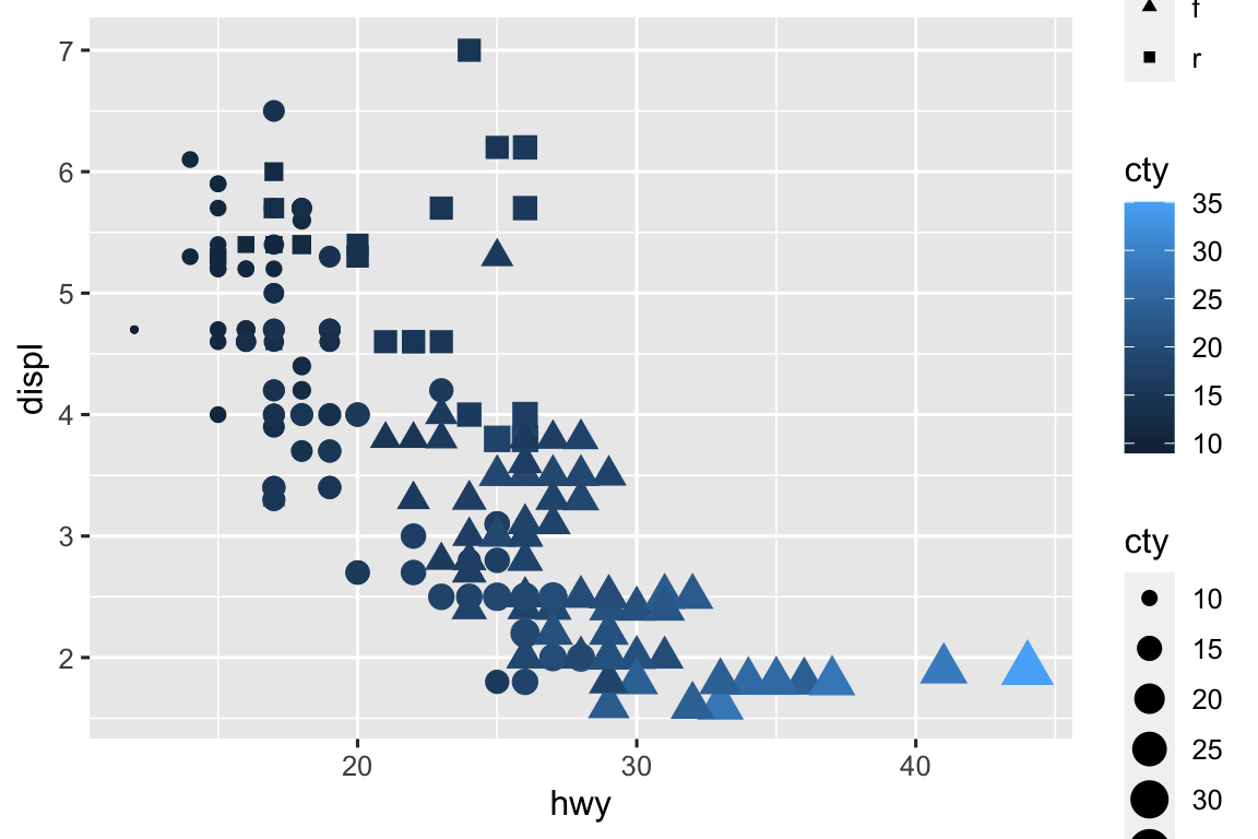 R For Data Science (2e) - Solutions To Exercises - 2 Data Visualization